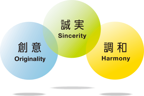 Originality・Sincerity・Harmony